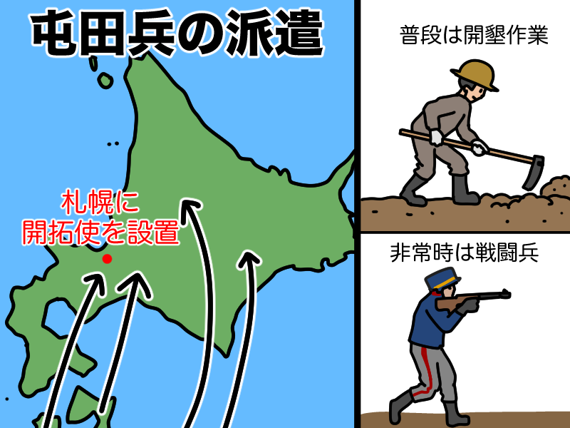 屯田兵の派遣