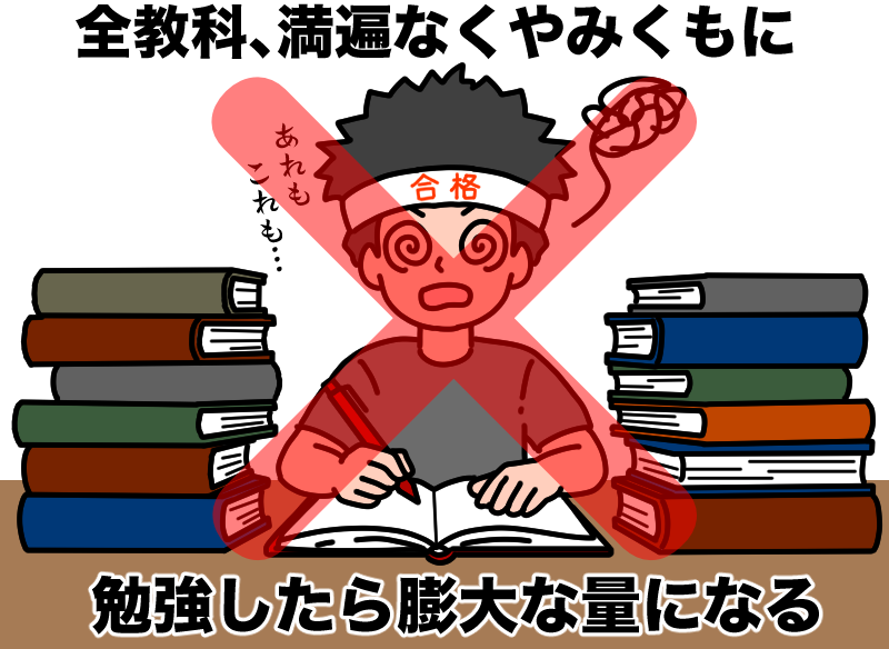 膨大な勉強量となる