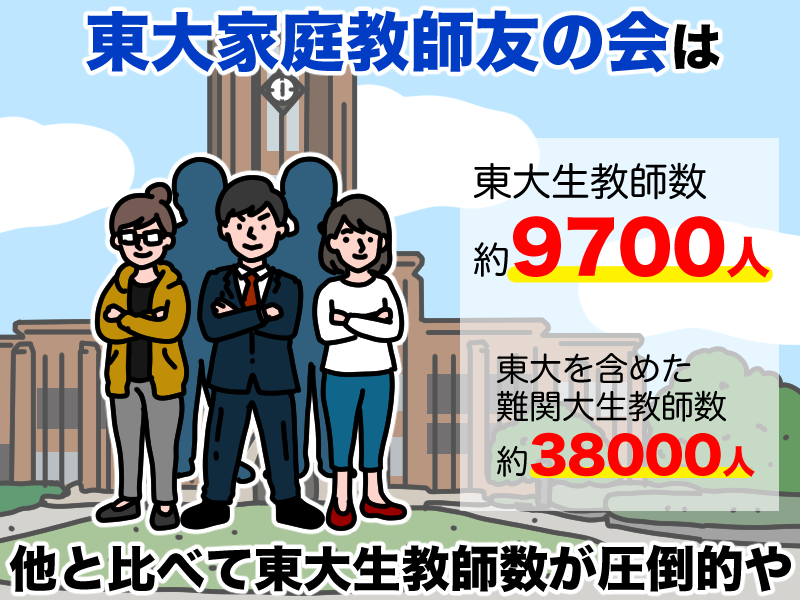 東大家庭教師友の会は東大生講師数が圧倒的