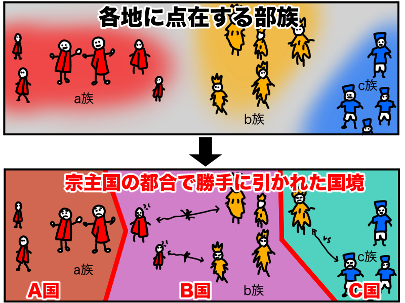 宗主国の都合で引かれる国境