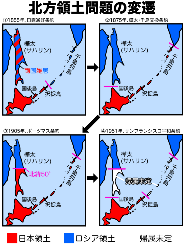 北方領土問題の変遷