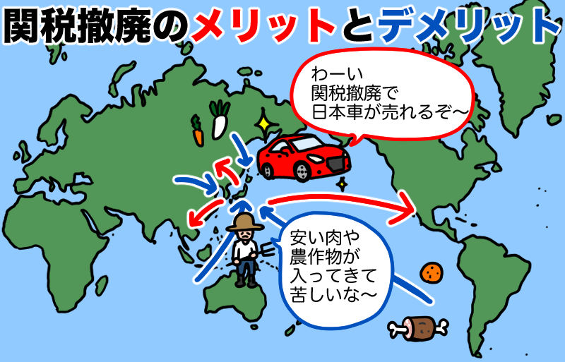 関税撤廃のメリット、デメリット