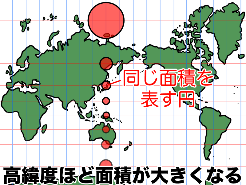 メルカトル図法の欠点、高緯度ほど面積が大きくなる