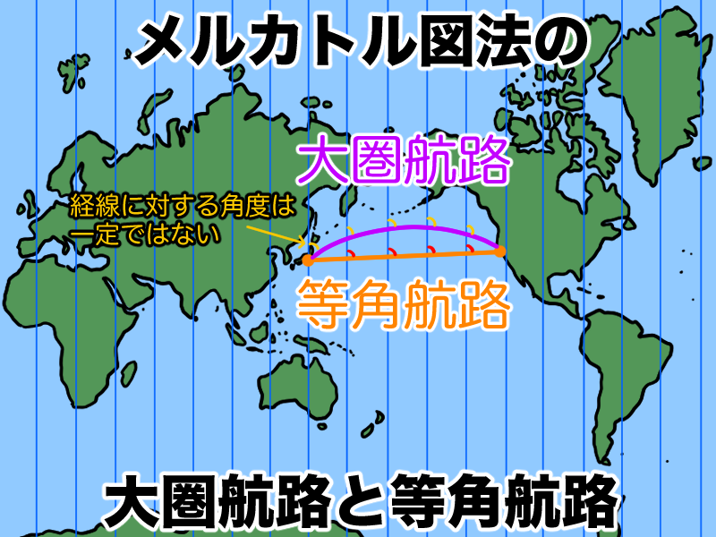 等角航路と大圏航路