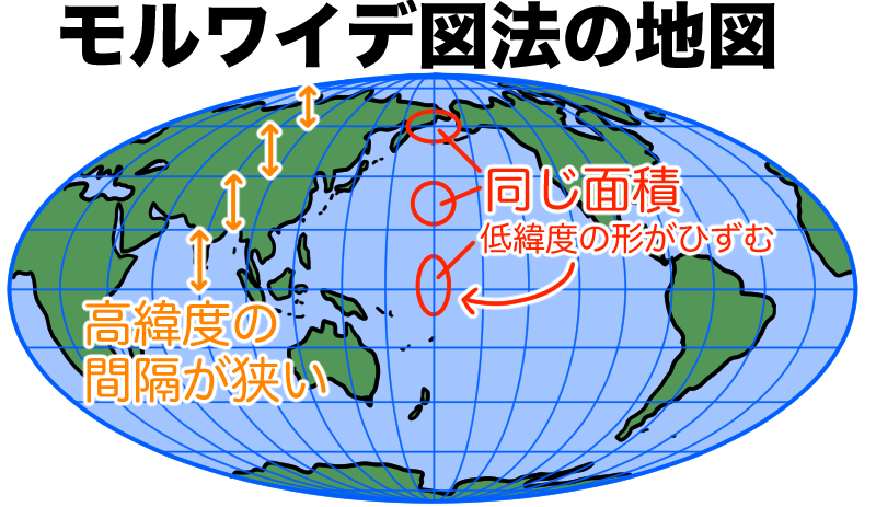 モルワイデ図法