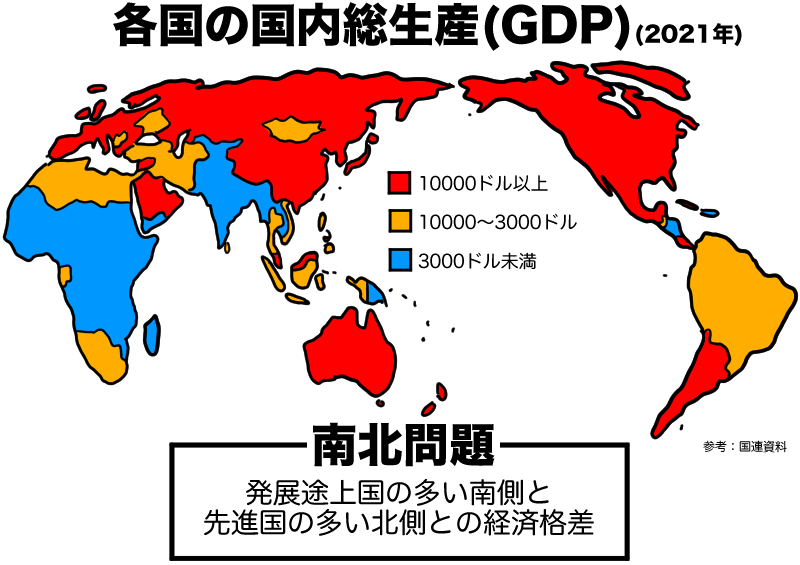 南北問題