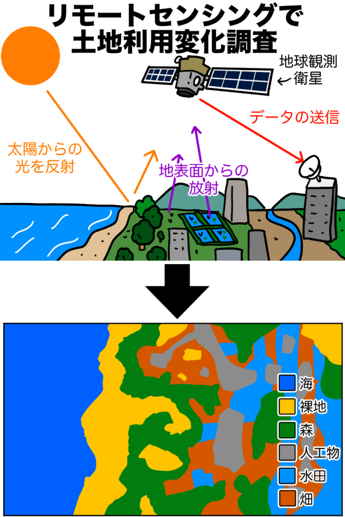 リモートセンシングで遠隔調査