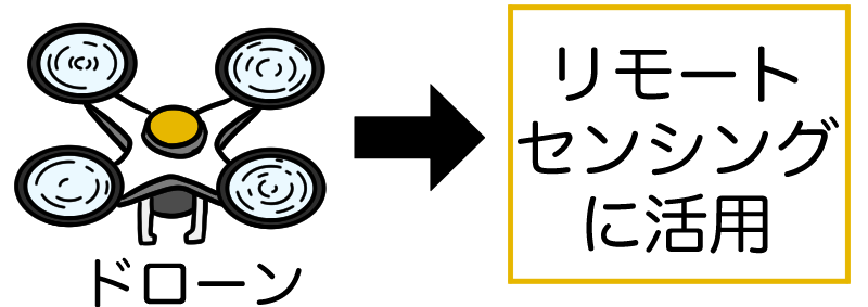 ドローンをリモートセンシングに活用