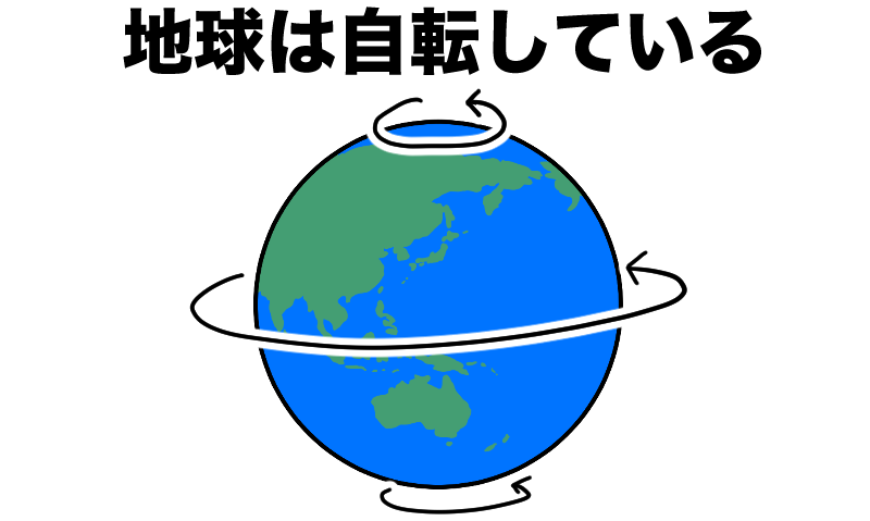 自転する地球