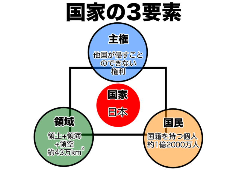 【マンガでわかる地理総合】国家の領域,国境と日本の領土問題#4