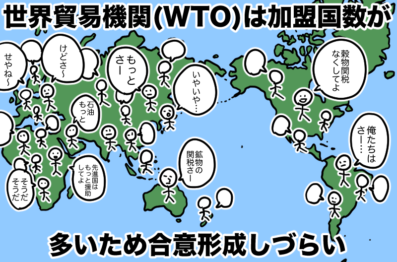 WTOは合意形成しづらい