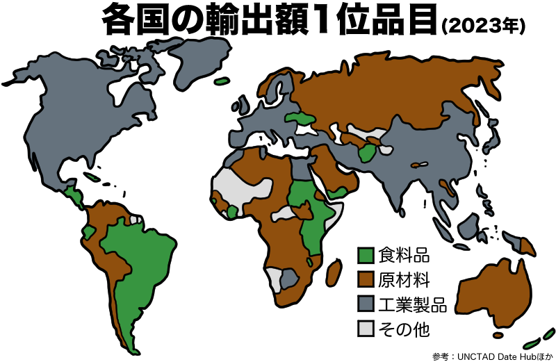 各国の輸出額1位品目(2023年)