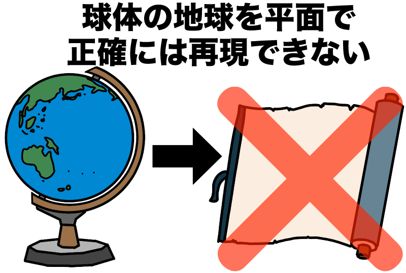 球体を平面では表現できない
