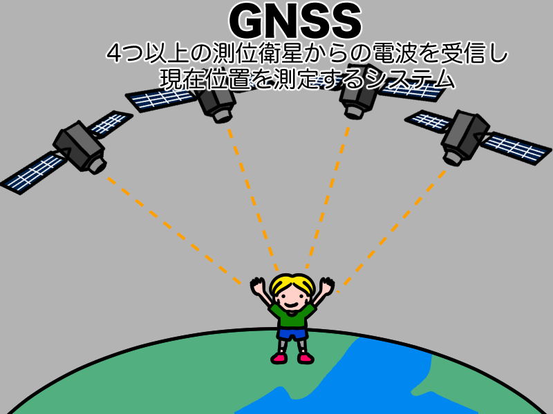 GNSSとは？
