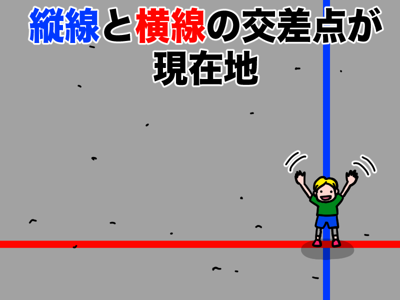 縦線と横線で現在地