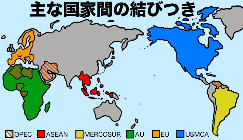 主な国家間の結びつき