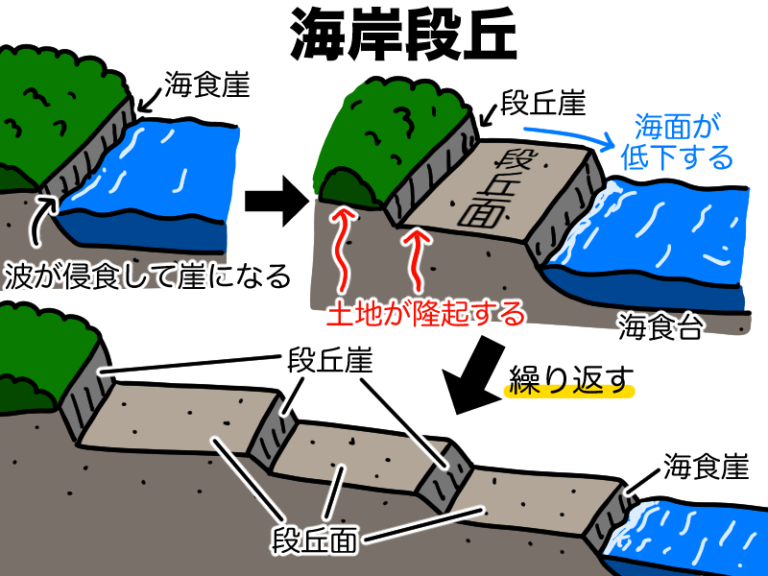 【マンガでわかる地理総合】海岸の地形#9