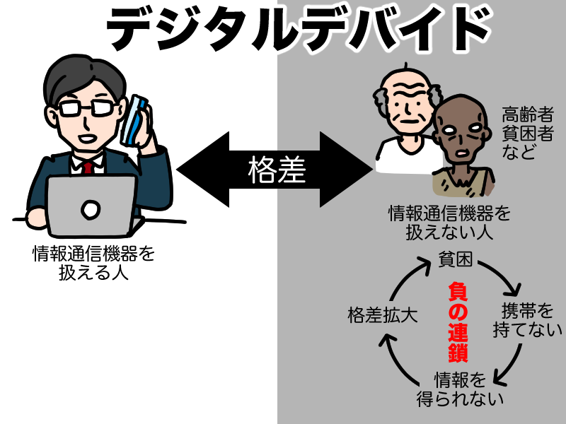 デジタルデバイドとは