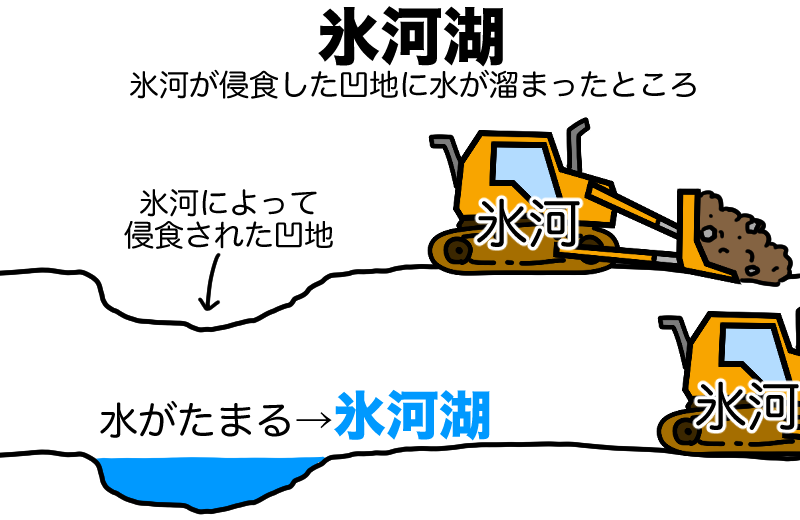 氷河湖とは