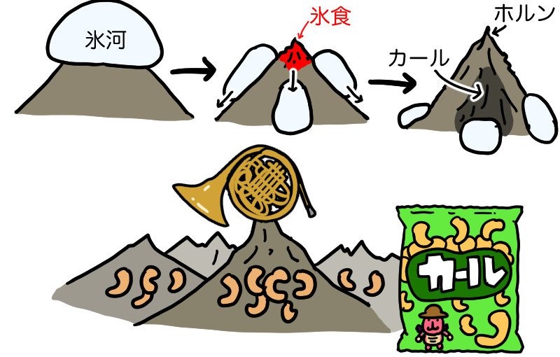 ホルンとカール