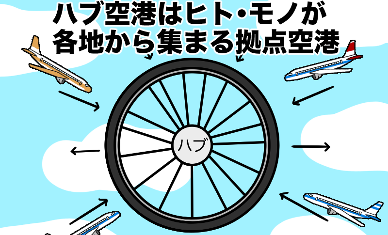 ハブ空港とは拠点空港