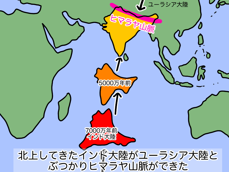 ヒマラヤ山脈ができた
