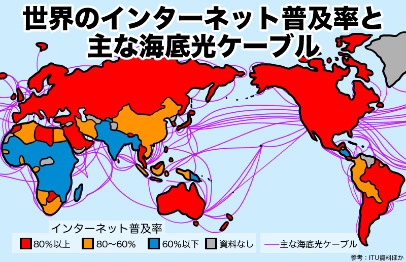世界のインターネット普及率と
主な海底光ケーブル