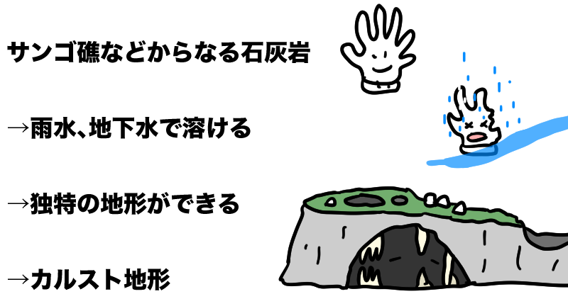 カルスト地形