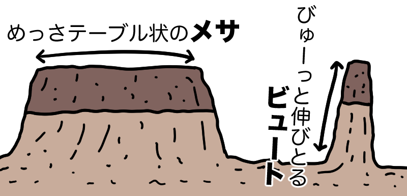 メサとビュート