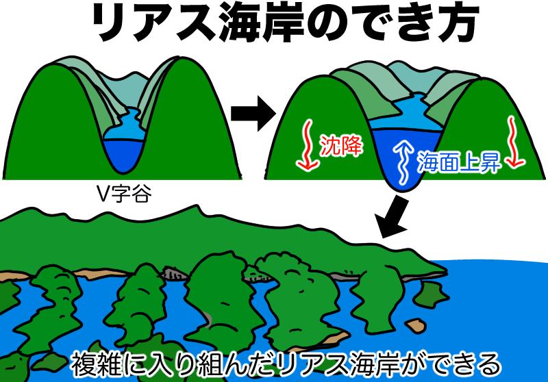 リアス海岸のでき方
