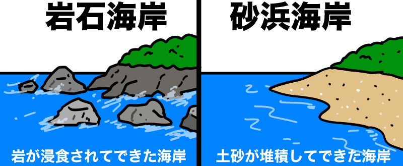 岩石海岸と砂浜海岸