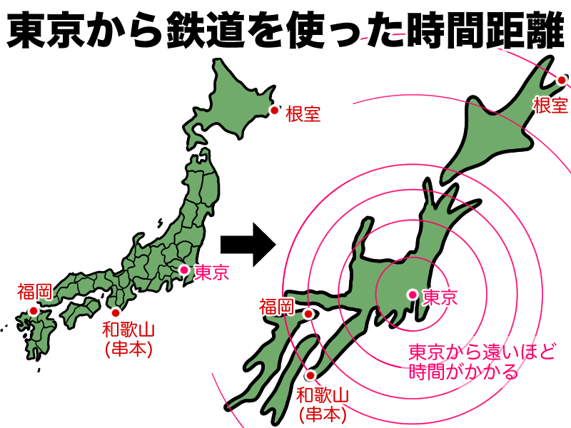 東京から鉄道を使った時間距離