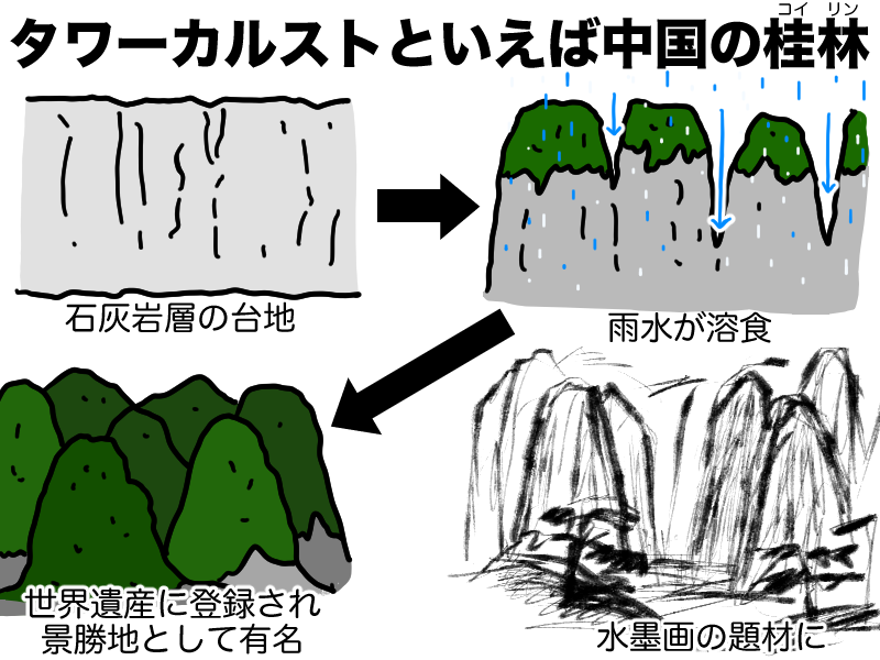 タワーカルストは桂林