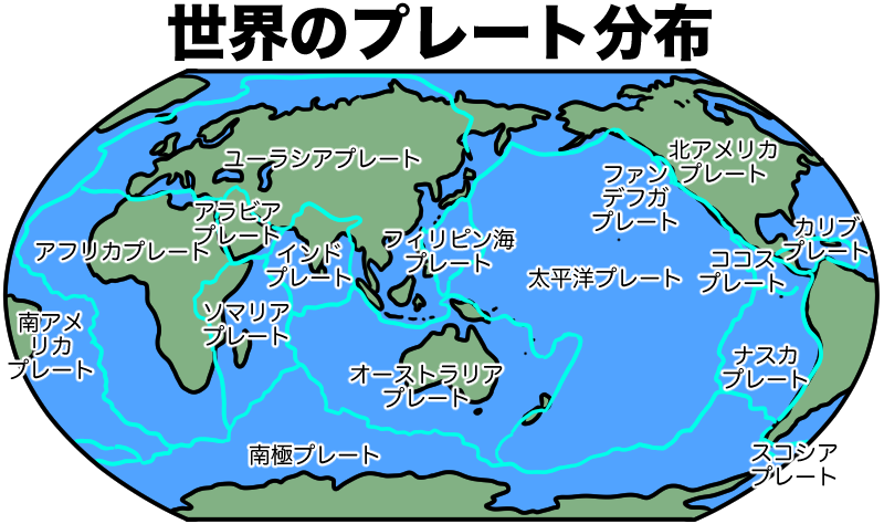 世界のプレートの分布