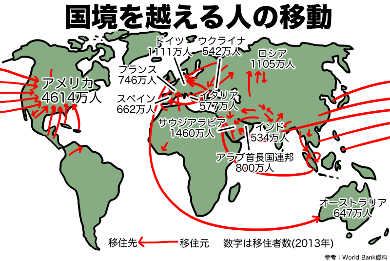 国境を越える人の移動