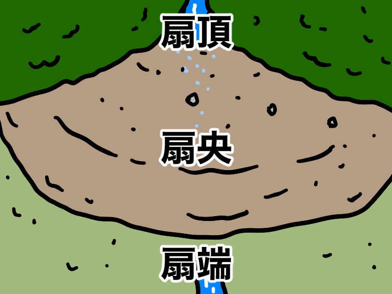 扇状地