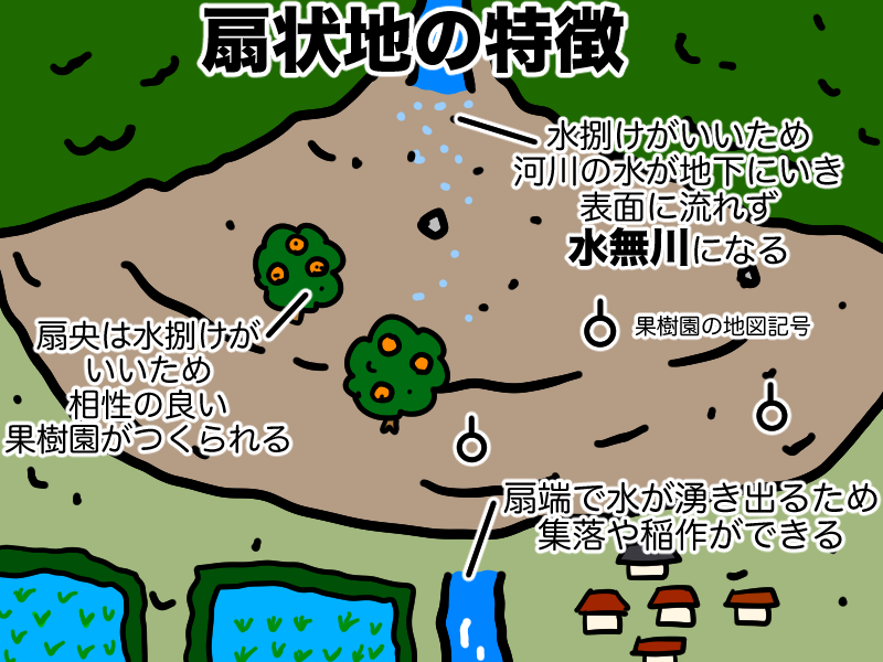 扇状地の特徴