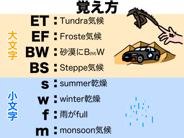【マンガでわかる地理総合】ケッペンの気候区分と植生#12