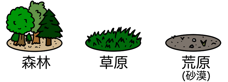 植生の3種類