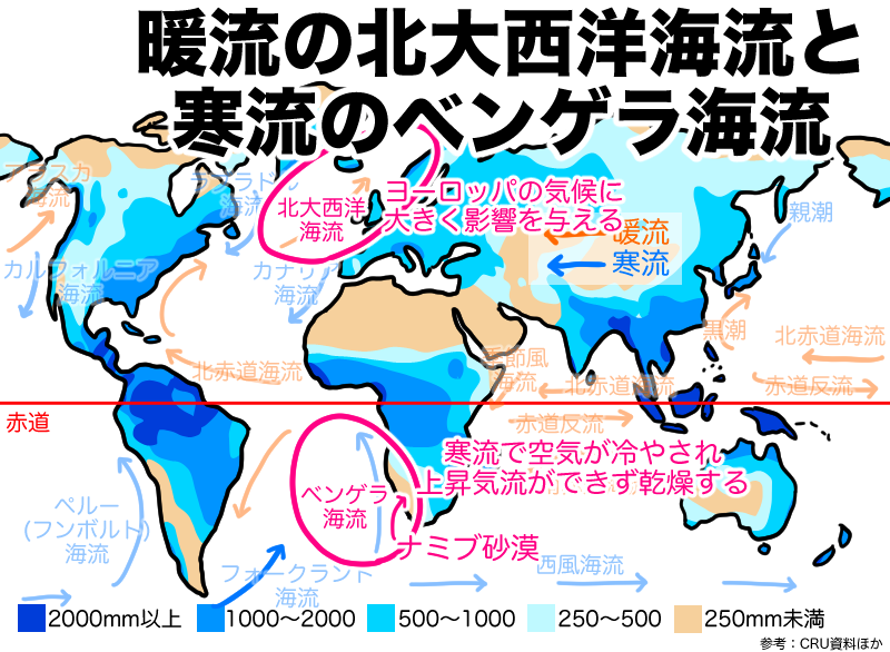 北大西洋海流とベンゲラ海流
