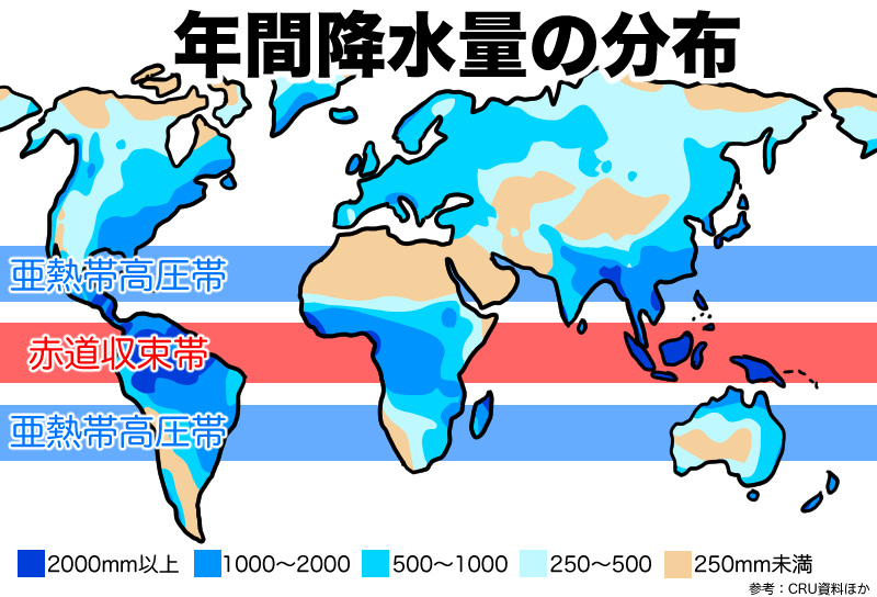 降水量と気圧帯