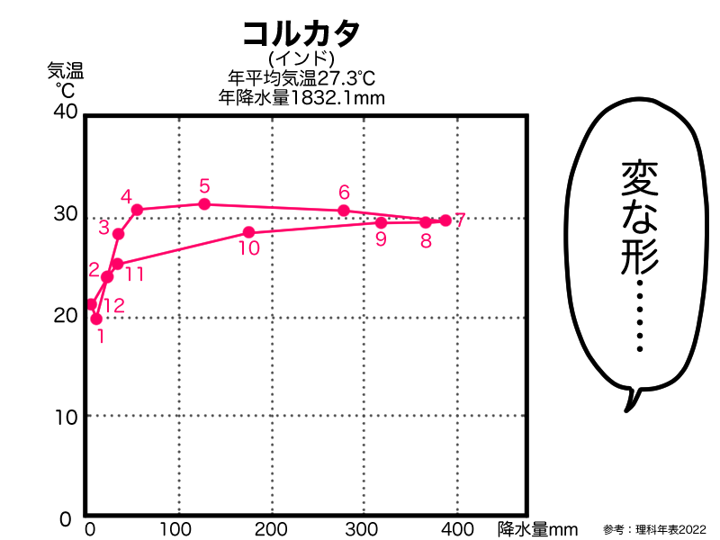 ハイサーグラフ