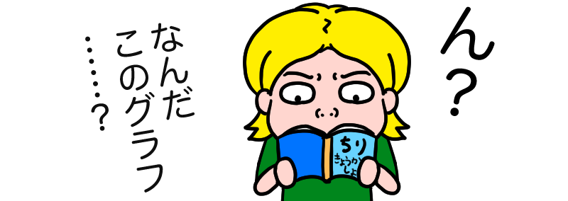 何かに気づくウチダ